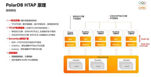 阿里云數(shù)據(jù)庫(kù)開源重磅發(fā)布 PolarDB HTAP的功能特性與關(guān)鍵技術(shù)解析